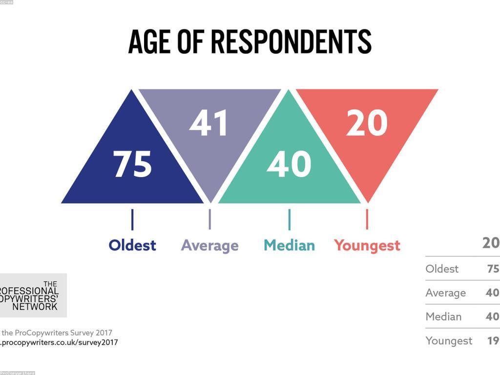 យុទ្ធសាស្ត្រនិងគន្លឹះសម្រាប់អ្នកសរសេរការពាណិជ្ជកម្ម